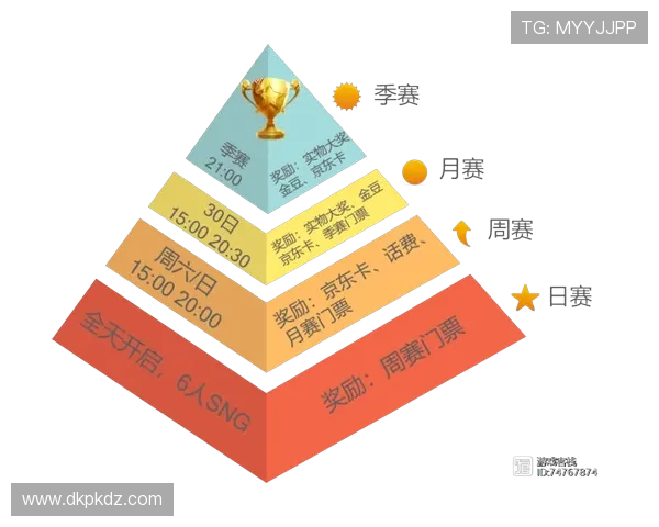 传奇德州扑克电脑版比赛模式介绍，丰富的赛事活动等你来挑战