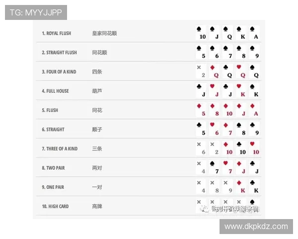 德州牌扑克游戏规则及玩法详解，掌握基本技巧轻松赢取胜利