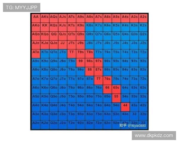 扑克牌德州规则详解：如何快速理解游戏基本规则与玩法
