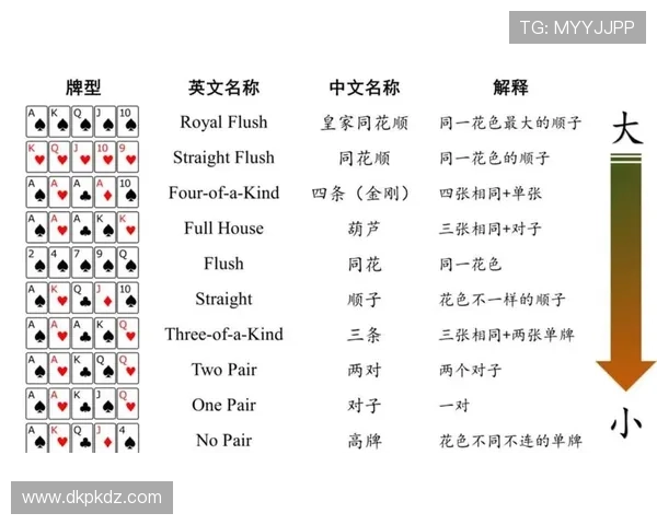 德州扑克加注规则详解及实战技巧分析 德州扑克加注规则详解及实战技巧分析