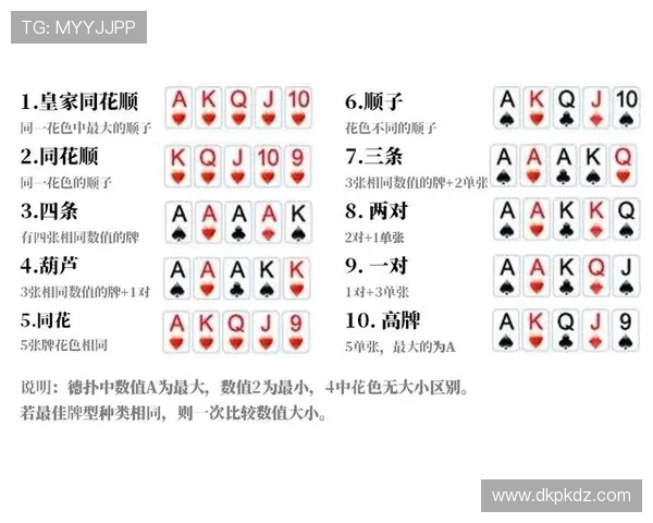 掌握扑克牌德州游戏的概率分析技巧提升你的决策能力