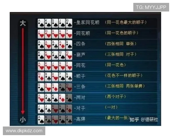 全面解析德州扑克中不同牌型的大小顺序及实战应用技巧推荐